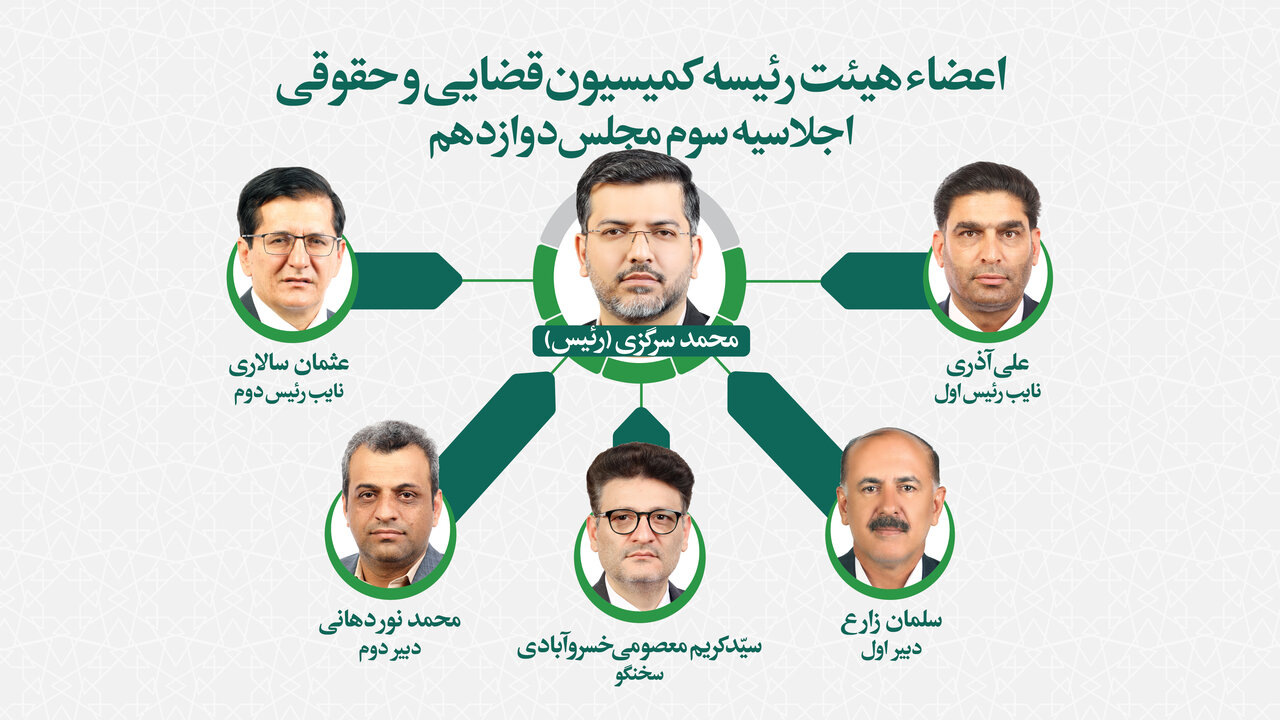 اعضای هیات رئیسه کمیسیون قضایی و حقوقی در اجلاسیه سوم مشخص شدند/انتخاب مجدد محمد سرگزی به عنوان رئیس کمیسیون