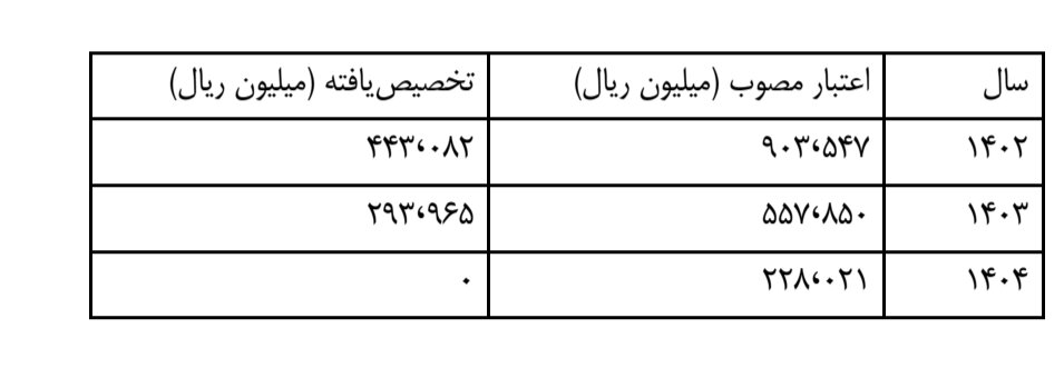 تشریح جزئیات پروژههای آبرسانی به روستاهای صومعهسرا و موانع پیشرو / تخصیص ناچیز اعتبارات؛ عامل اصلی کندی پروژهها