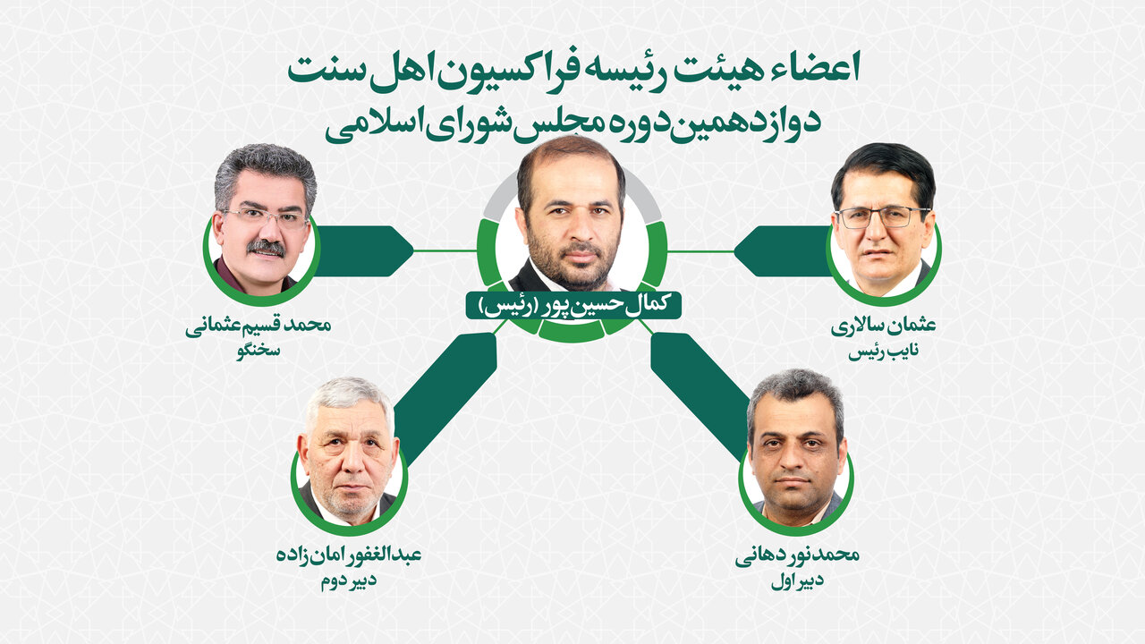 کمال حسین پور