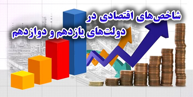 گزارش کمیسیون اقتصادی درباره وضعیت شاخص‌های اقتصادی در دولت‌های یازدهم و دوازدهم